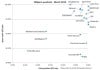 dweb-spamchart.jpg 24.89 KB