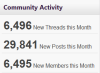 CommunityActivity.png 6.78 KB