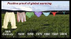 GlobalWarmingProof1.jpg 14.36 KB