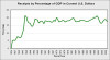 Receipts-by-Percentage-of-GDP.jpg 29.35 KB
