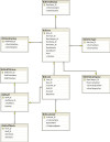 VideoShop_Database_Relationships.JPG 80.28 KB