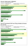 ati_radeon_9800_pro_benchmark.jpg 94.46 KB