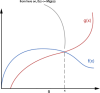 big_o_graph.png 16.91 KB