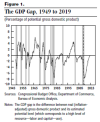 cbo_gap.png 52.06 KB