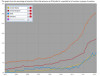 ipv6numbersgraph1.jpg 18.5 KB