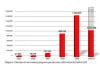 malware-rise.jpg 19.85 KB