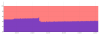 memory-heap.png 13.8 KB