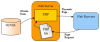 phpmysql-ch4-fig1.gif 11.52 KB