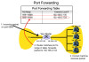 port_forwarding.jpg 68.04 KB