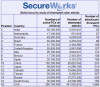 secureworks01.jpg 109.64 KB