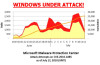 windowsattack.jpg 36.97 KB