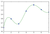 spline.png 11.09 KB