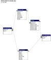 DatabaseRelationships.jpg 65.75 KB