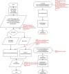 IT182_MarkBrown_Unit8E.jpg 63.27 KB