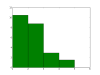 histo.png 8.46 KB