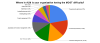 where_in_alm_is_your_organization_having_the_most_difficulty_.png 33.82 KB