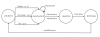 State_machine_diagram.png 22.55 KB