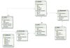 UserAccessSchedulerRelations2.JPG 58.4 KB