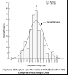 bell-curve-over-bars.gif 8.27 KB