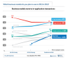 Appcelerator-IDC-Q3-2011-Mobile-Developer-Report-Business-Model.png 42.21 KB
