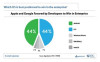 Appcelerator-IDC-Q3-2011-Mobile-Developer-Report-Enterprise.jpg 29.3 KB