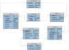 database_design.png 65.91 KB