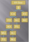 fp-tree.JPG 20.71 KB