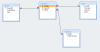 relationship.png 23.85 KB