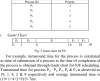 PROCESSES-WITH-ITS-ID-BURST-TIME-AND-PRIORITY.png 26.41 KB