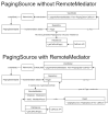 WithAndWithoutRemoteMediator.png 67.34 KB