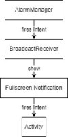 AlarmManager.jpg 8.06 KB