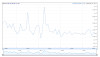 GoogleChart.jpg 125.49 KB