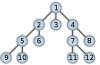 300px-Breadth-first-tree.svg_.png 33.36 KB