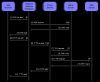 multiple-webservers-sequence.gif 14.91 KB